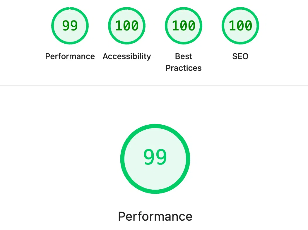 Lighthouse performance scores