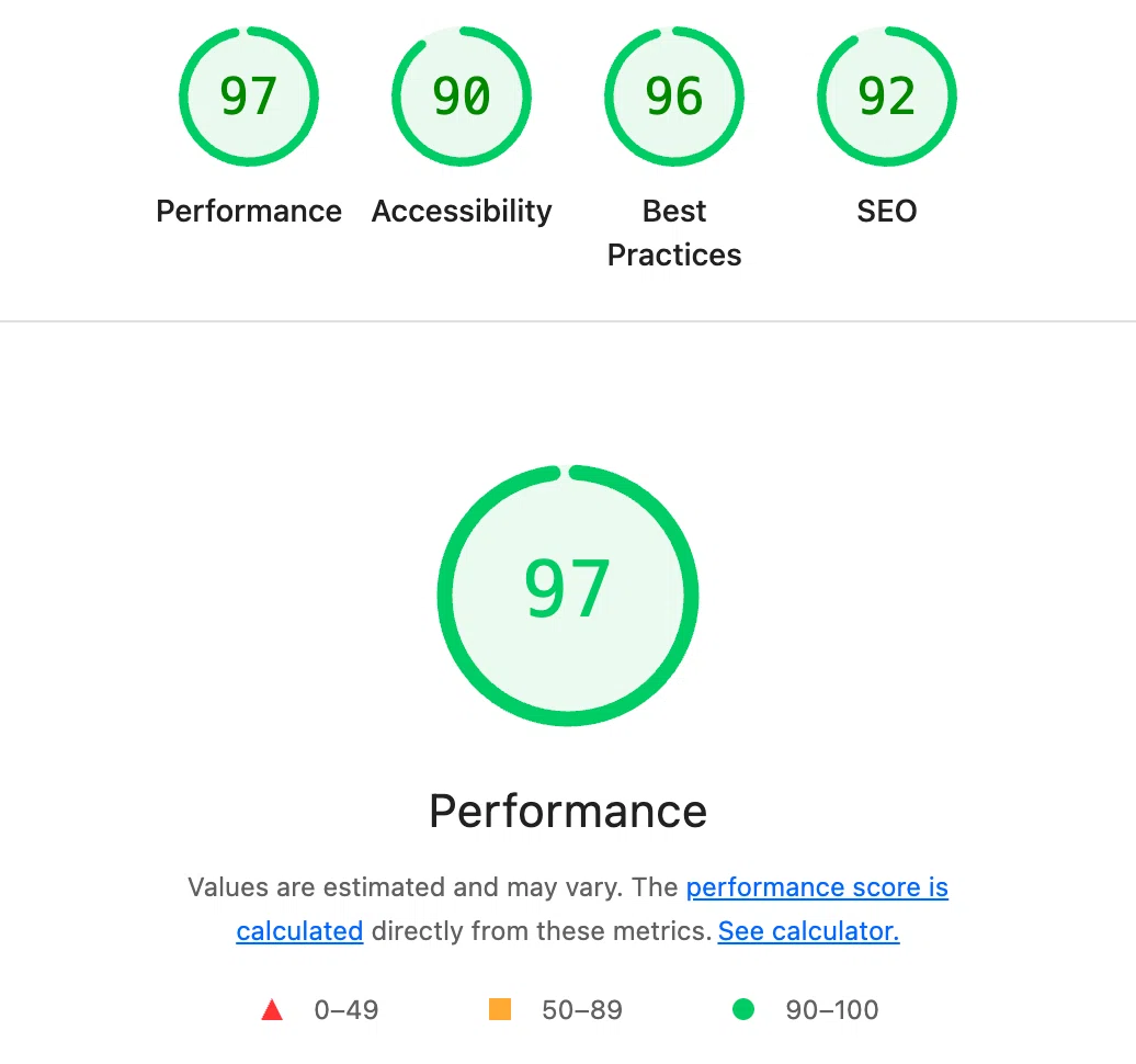 Shop SEO Scores 97-90-96-92
